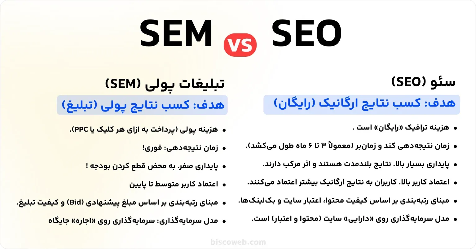 تفاوت-sem-و-seo-1536x804