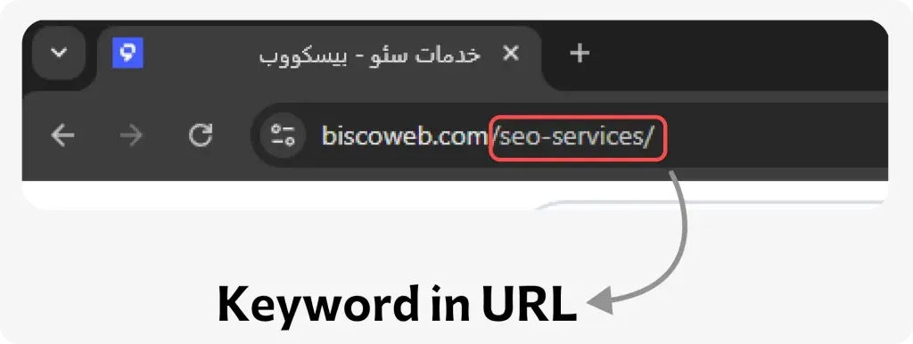 سئو-چیست-؟-کلمه-کلیدی-در-url__-1024x386